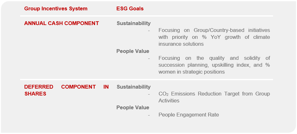 Remuneration and sustainable performance