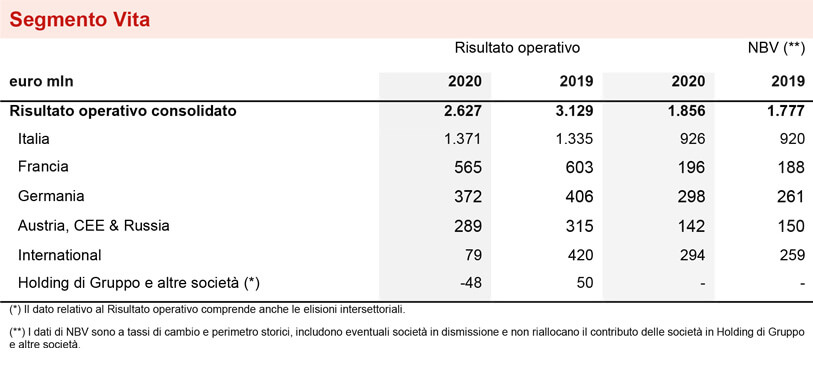 ULTERIORI INFORMAZIONI PER SEGMENTO