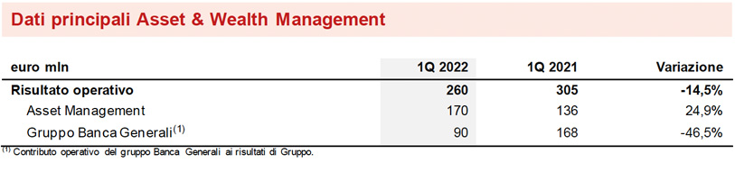 SEGMENTO ASSET &amp; WEALTH MANAGEMENT