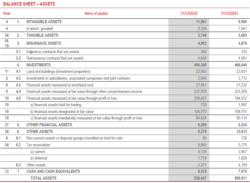 Balance sheet (16)