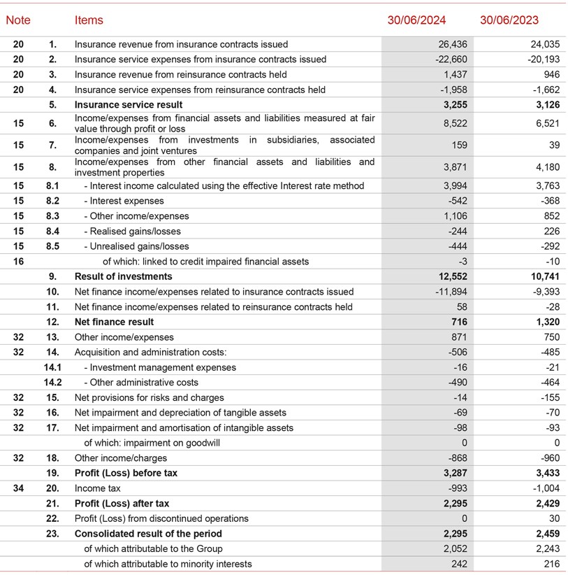 Income Statement