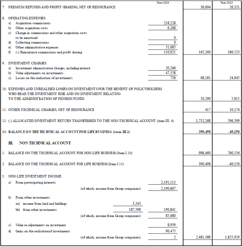 Profit and Loss Account