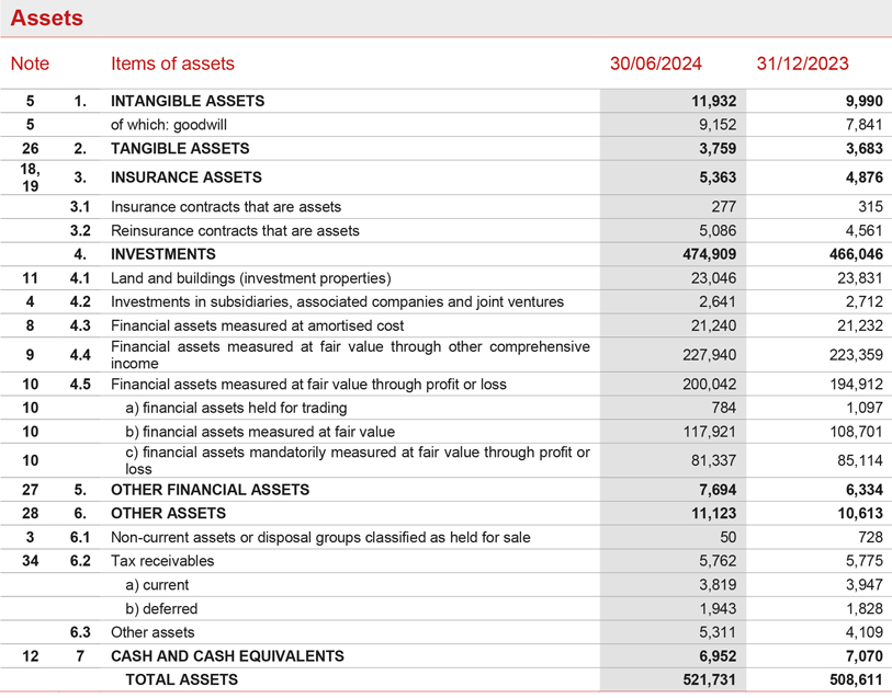 Balance Sheet