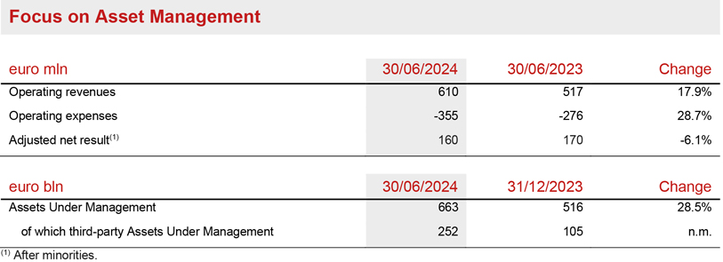 Asset &amp; Wealth Management Segment 