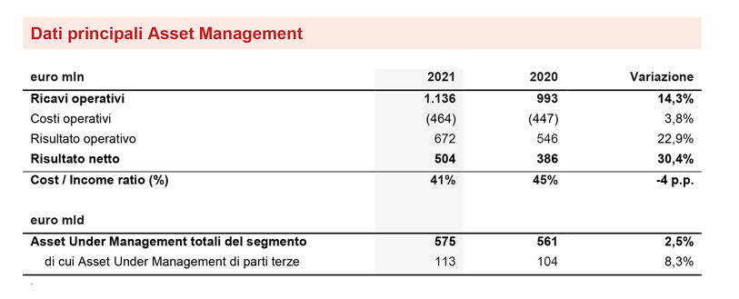 SEGMENTO ASSET MANAGEMENT