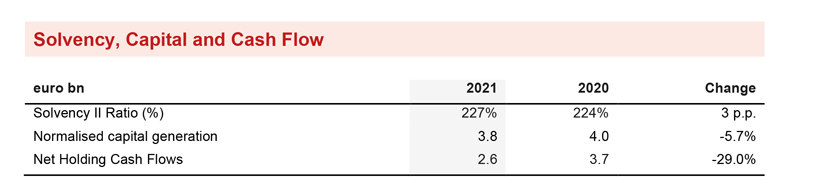 BALANCE SHEET, CASH AND CAPITAL POSITION