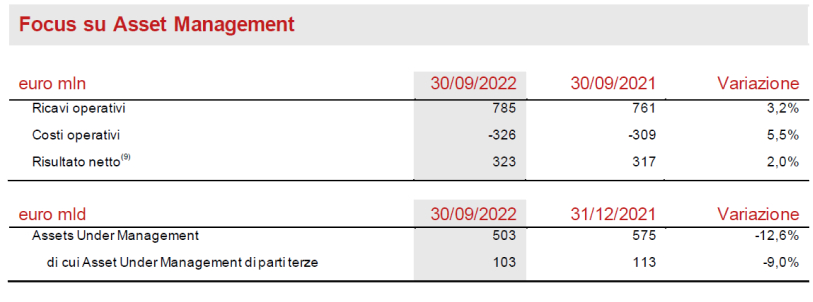 SEGMENTO ASSET &amp; WEALTH MANAGEMENT