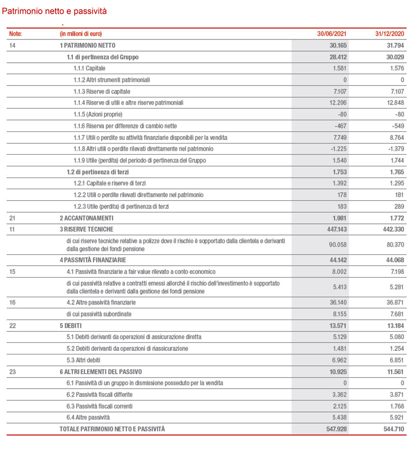 ULTERIORI INFORMAZIONI PER SEGMENTO