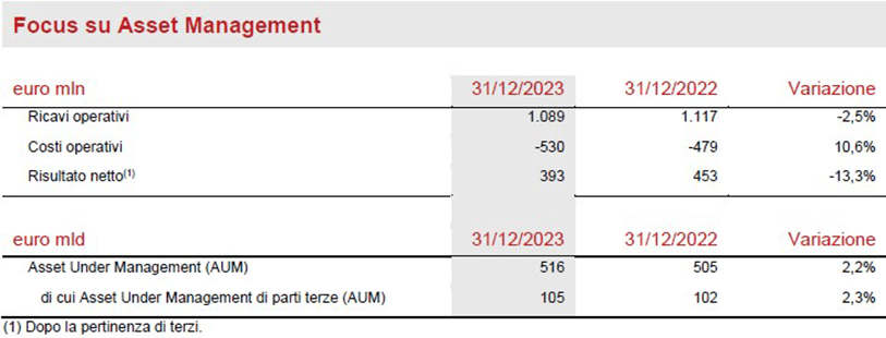 Segmento Asset &amp; Wealth Management