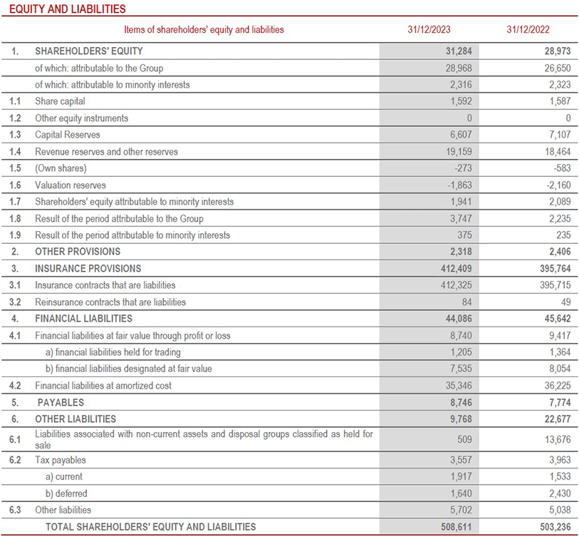 Balance sheet (11)