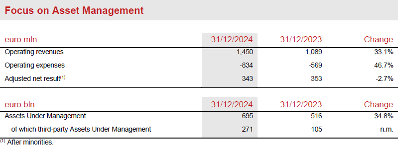 Asset &amp; Wealth Management