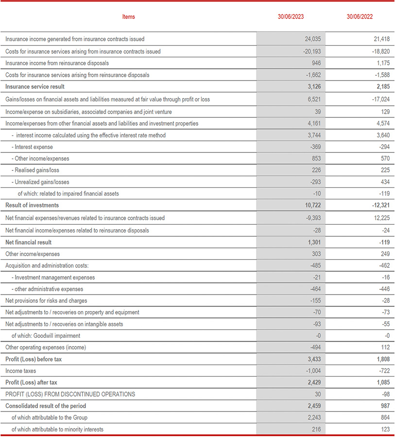 Income Statement