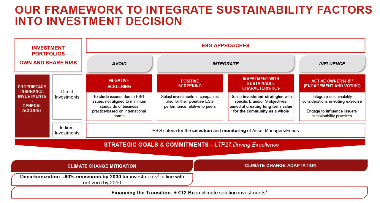 Sustainable investments framework