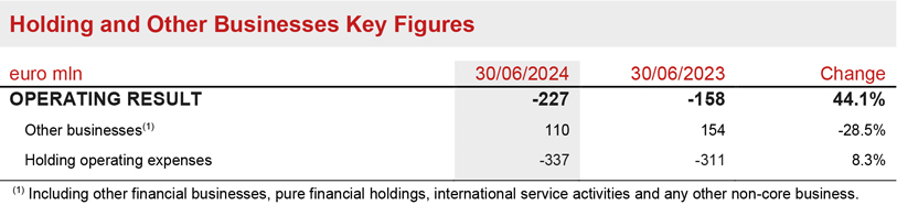 Holding and Other Businesses Segment