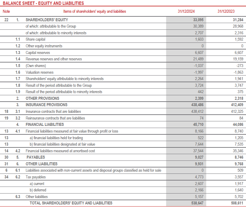 Balance sheet (16)