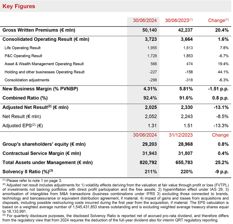 Executive Summary