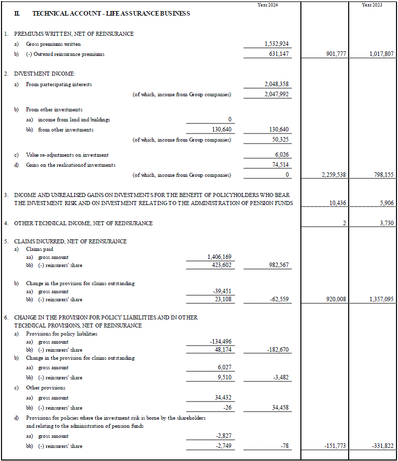 Profit and Loss Account