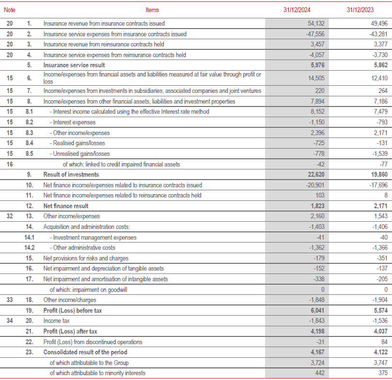 Income statement