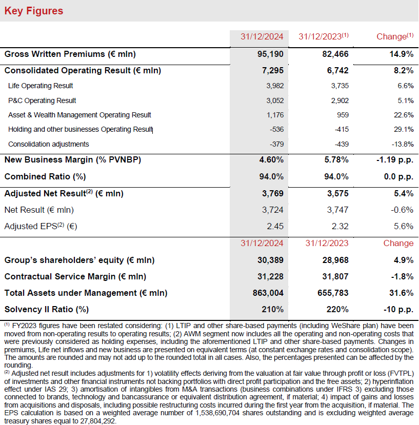 Executive summary