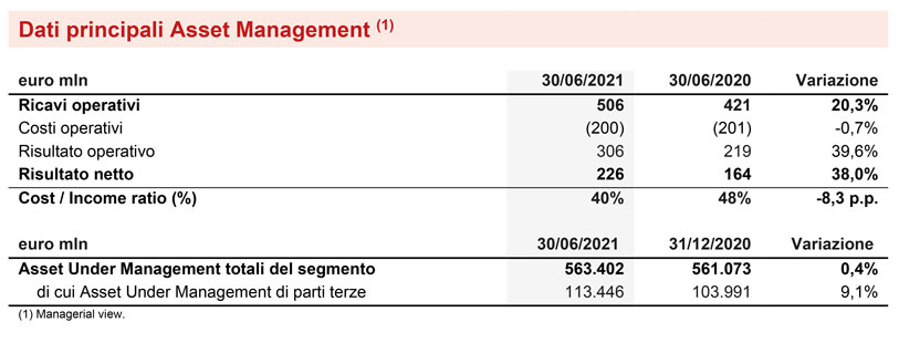 SEGMENTO ASSET MANAGEMENT 